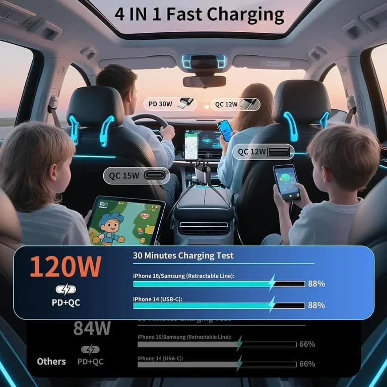 SUPER FAST CAR CHARGER 120W-4 IN 1 - Image 5